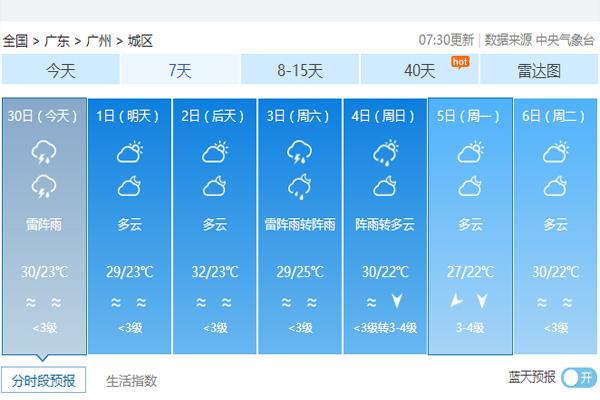 2020年10月1日国庆中秋广州天气怎么样  穿什么衣服