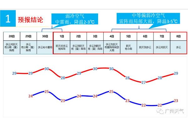 2020年10月1日国庆中秋广州天气怎么样  穿什么衣服