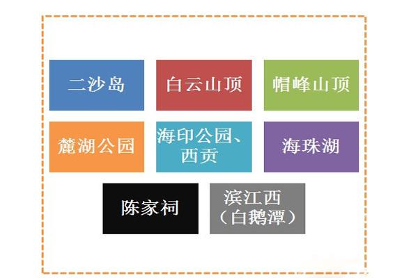 2020年10月1日国庆中秋广州天气怎么样  穿什么衣服