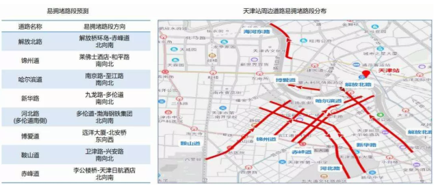 2020天津国庆热门景区拥堵路段及返程易堵路段