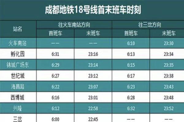 成都地铁18号线乘坐攻略