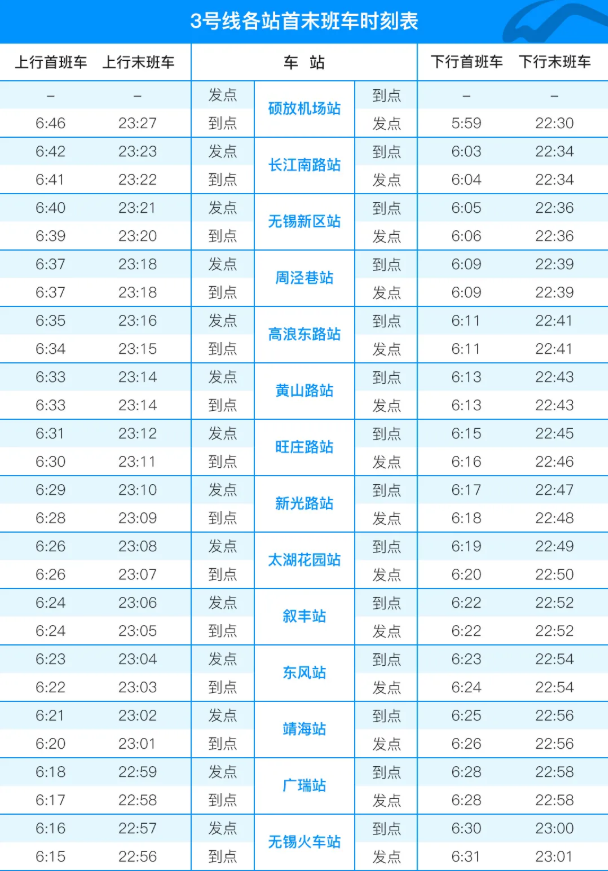 10月无锡地铁3号线试乘指南及运营时间介绍 无锡地铁4号线什么时候开通