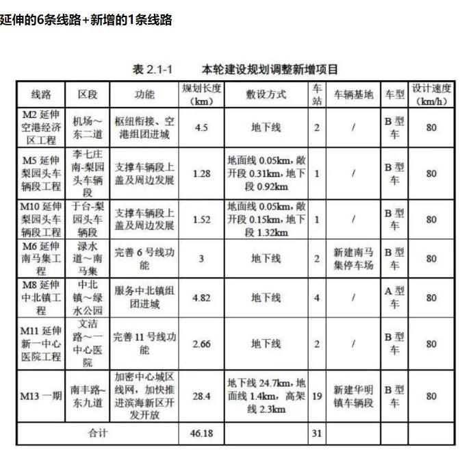 天津地铁11号线什么时候开通