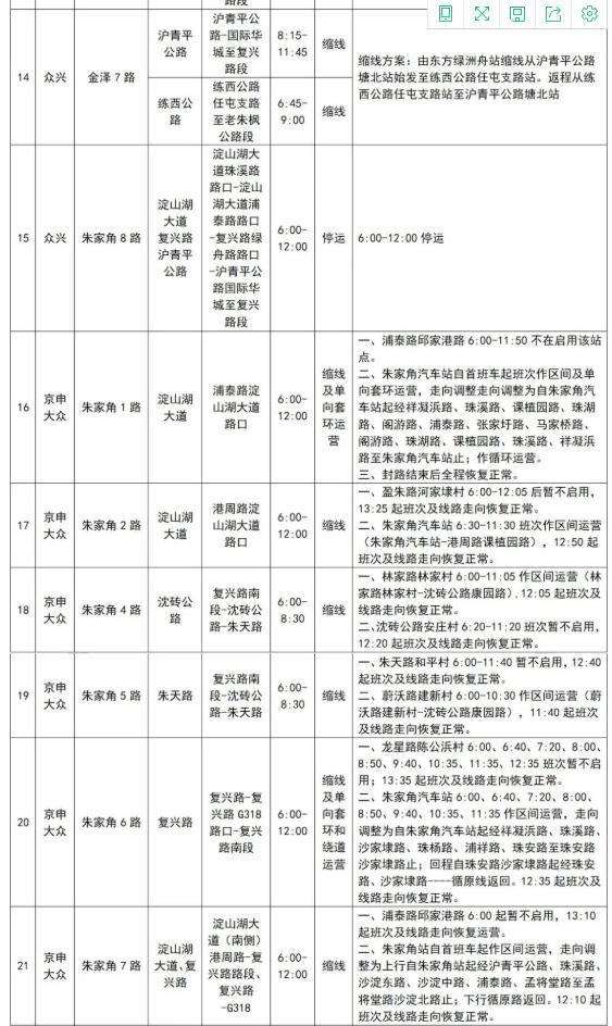 11月21日-22日上海长三角公开赛交通管制措施及路段