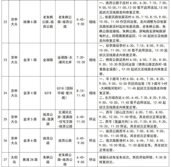 11月21日-22日上海长三角公开赛交通管制措施及路段