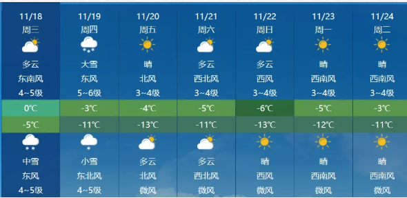 2020年黑龙江大雪高速封闭情况