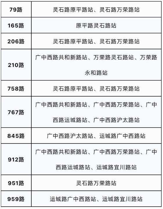 11月22日上海静安女子半程马拉松交通管制措施