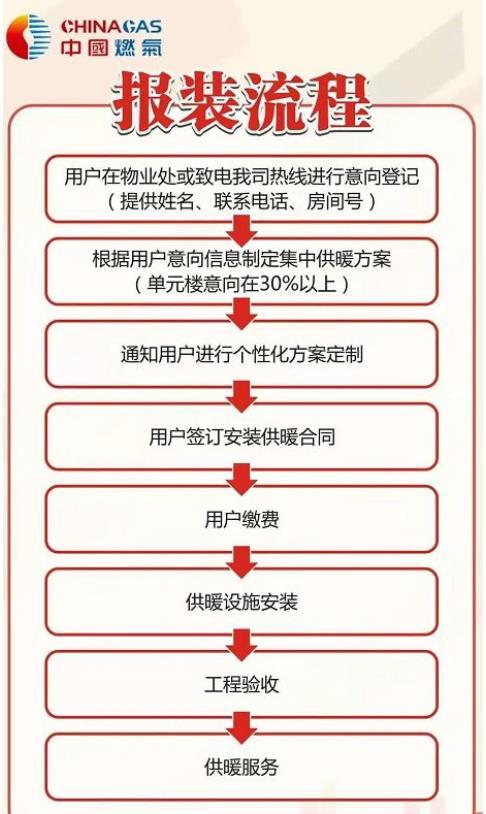 2020武汉集中供暖收费标准-办理条件