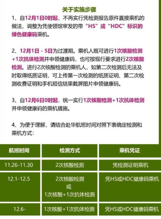 中国入境政策最新消息12月 隔离措施-健康码申领