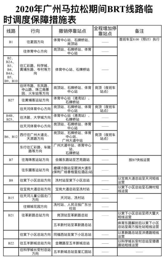 12月13日广州马拉松交通管制措施