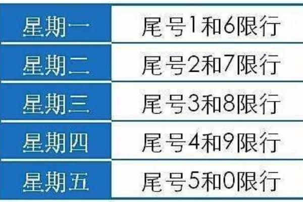 2020郑州周六周日限行吗