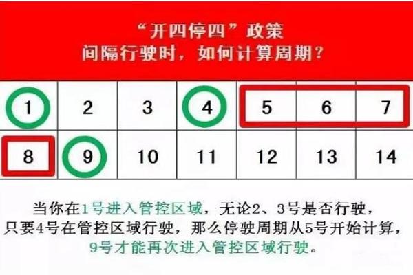 广州限行规定2020年最新消息 广州外地车限行规定