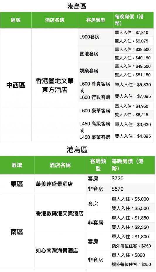 香港隔离酒店名单和费用最新（12月）