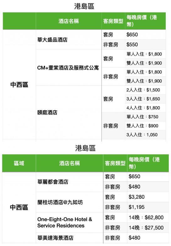 香港隔离酒店名单和费用最新（12月）