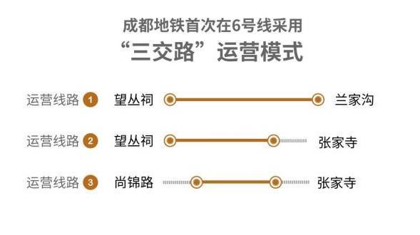 12月18日成都地铁五线齐发 附线路图