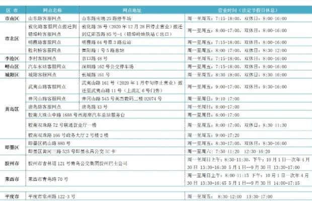 2021年青岛内60岁以上老人免费乘坐公交地铁 青岛最新交通优惠政策