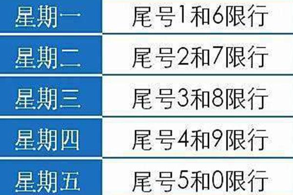 2020郑州单双号限行新规定 2020郑州单双号限行区域图