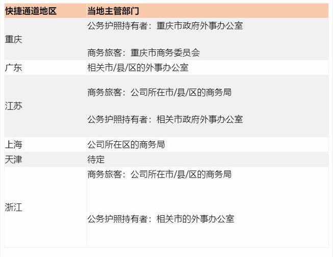 2021年入境新加坡最新规定