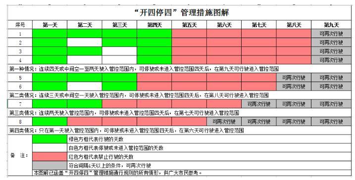 广州限行新规2021 外地车+本地车