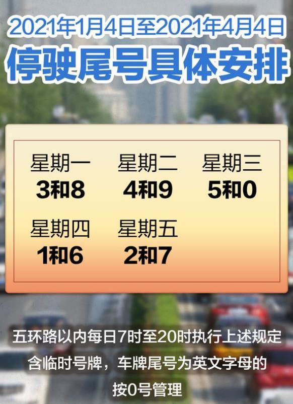 北京限行轮换2021 时间表及限行规定