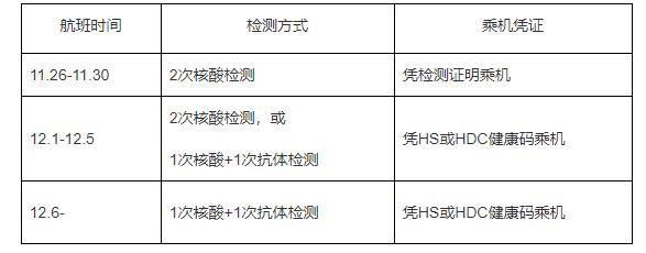 2021年韩国入境中国最新规定