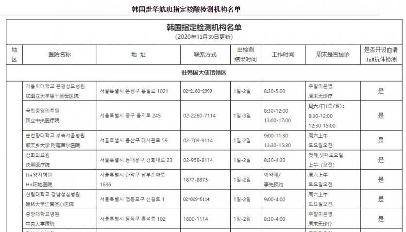 入境韩国核酸检测在哪里做 附具体名单及地址