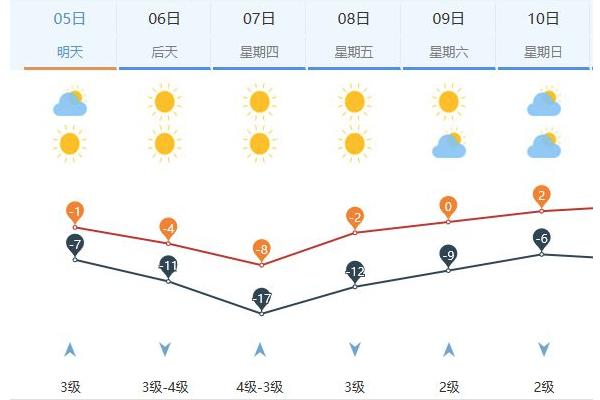 济南降温通知 济南迎同期最低温