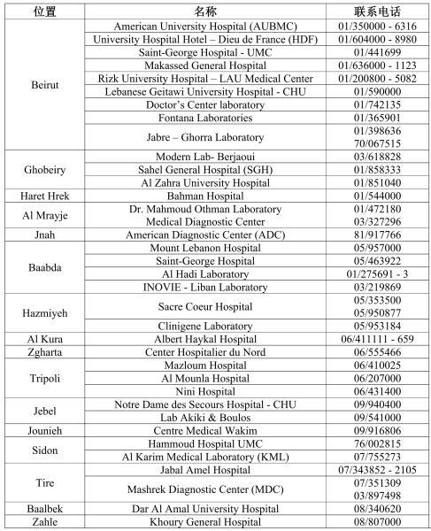 黎巴嫩宣布封城 黎巴嫩核酸检测机构名单
