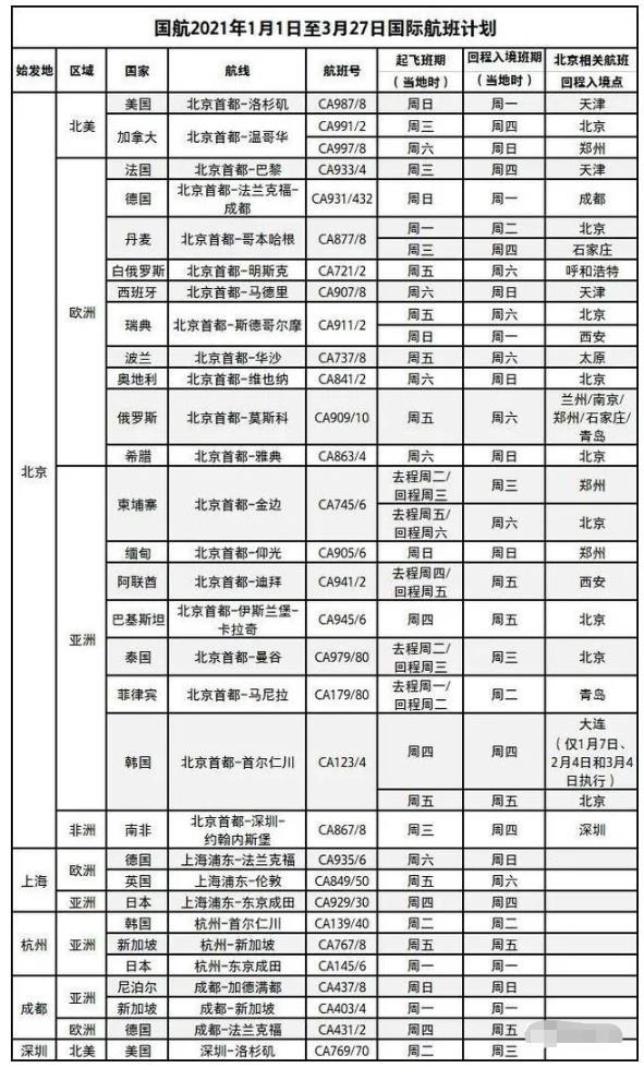 菲律宾回国航班最新消息 有哪些