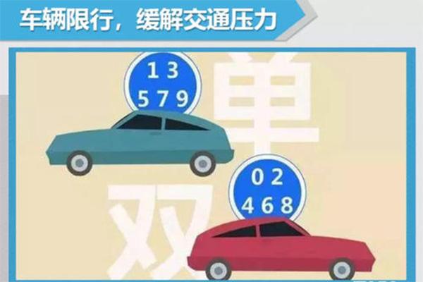 杭州限行时间2021最新规定 杭州限行时间和范围