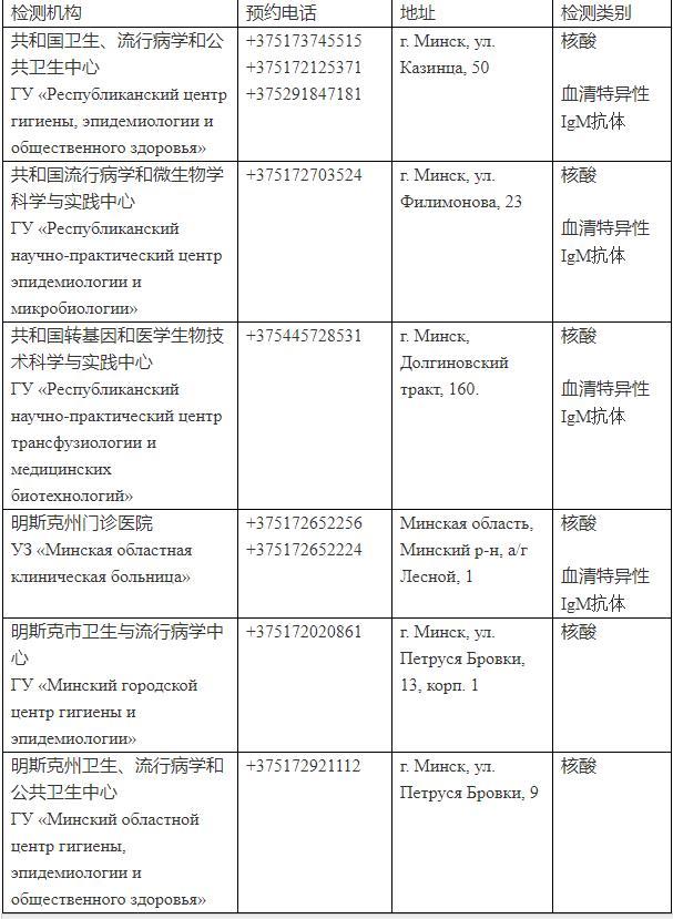 白俄罗斯回国需要什么手续 检测要求-核酸检测机构名单