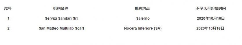 意大利回国最新政策 意大利回国需要哪些材料