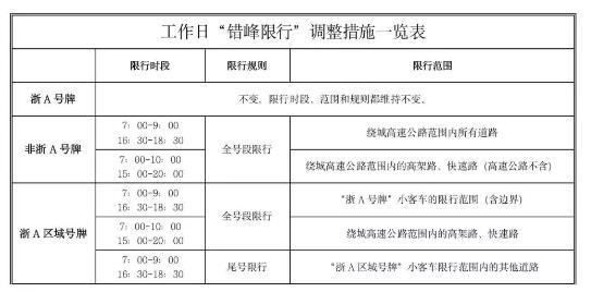 杭州限行时间2021最新规定 杭州浙a牌照限行范围