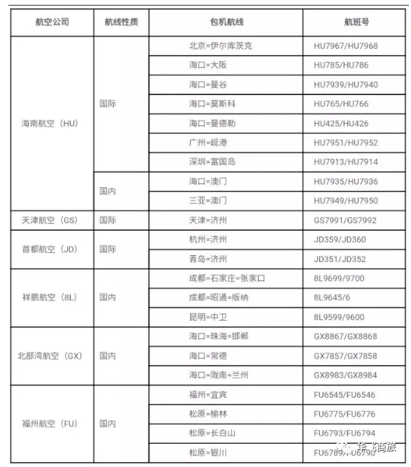 包机航班是什么意思 包机航班和定期航班有什么区别-回国航班怎么选