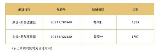 2021年1月国际航班计划 东航、南航、国航汇总