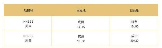 2021年1月国际航班计划 东航、南航、国航汇总