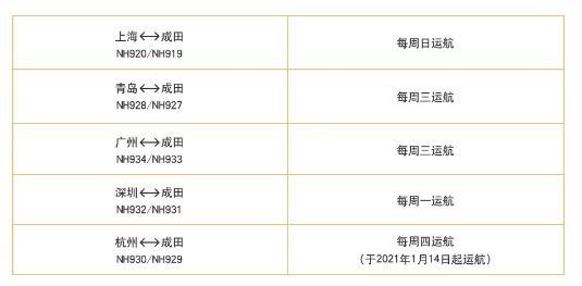 2021年1月国际航班计划 东航、南航、国航汇总