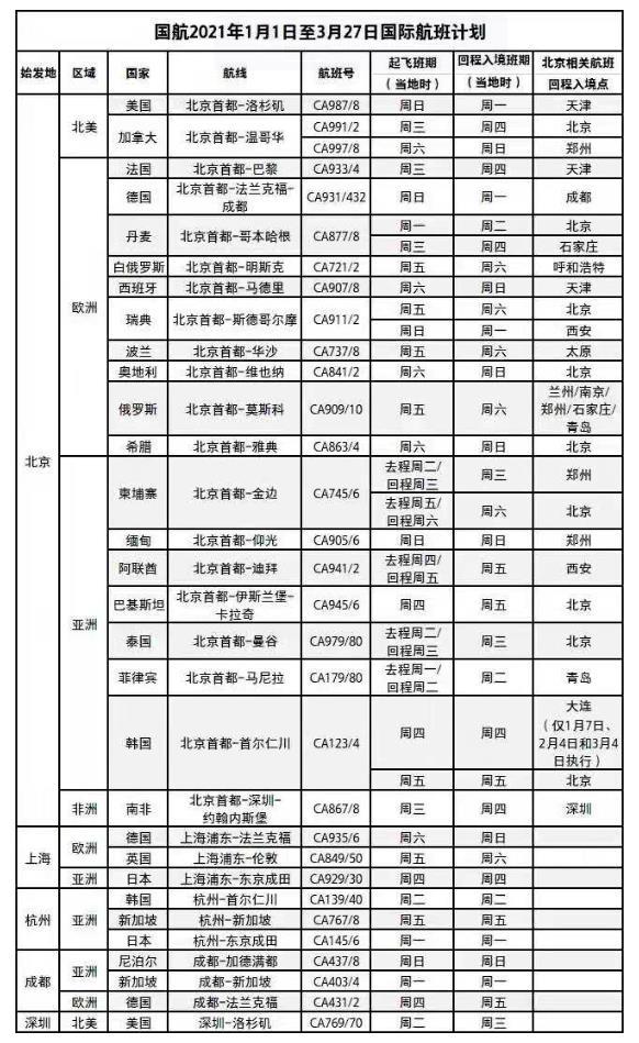 2021年1月国际航班计划 东航、南航、国航汇总