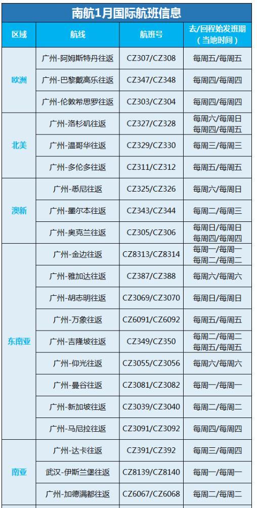 2021年1月国际航班计划 东航、南航、国航汇总