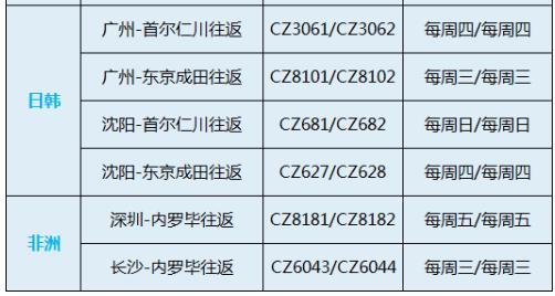 2021年1月国际航班计划 东航、南航、国航汇总