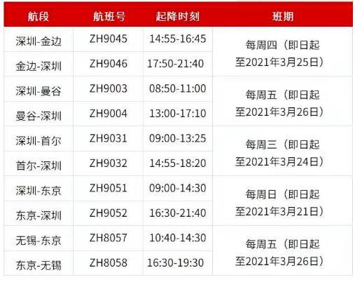 2021年1月国际航班计划 东航、南航、国航汇总