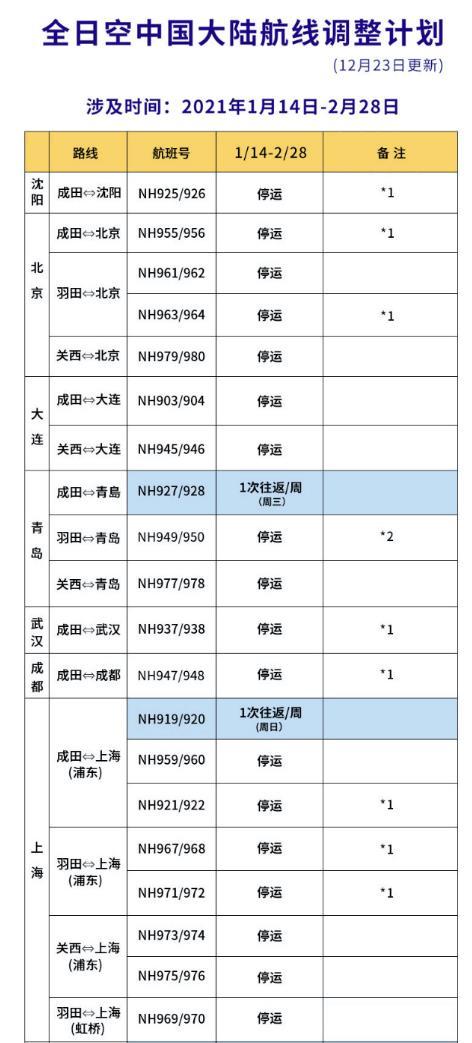 1月国外到中国航班计划汇总