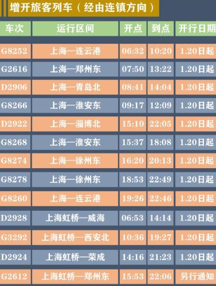 2021铁路运行图调整上海新开多趟列车-附车次表