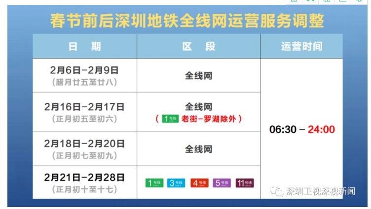 深圳地铁春节运营时间2021 几点到几点