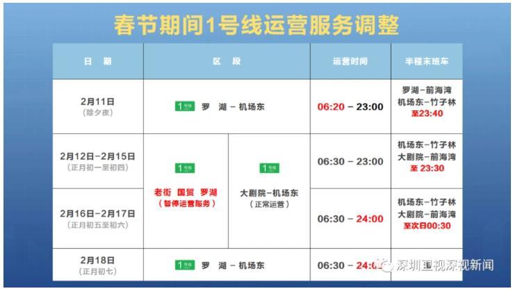 深圳地铁春节运营时间2021 几点到几点