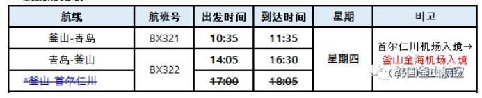 韩国釜山机场入境指南最新2021年 需要什么资料