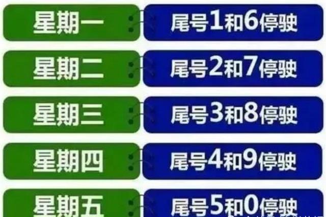 2021四川达州重污染天气限行管制措施 时间及区域