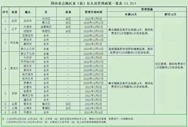 低风险区回武汉要核酸检测吗 2021外地回宜昌-十堰要做核酸检测吗