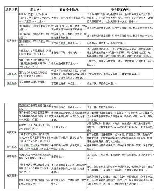 2021年春节福建省高速公路交通出行指南