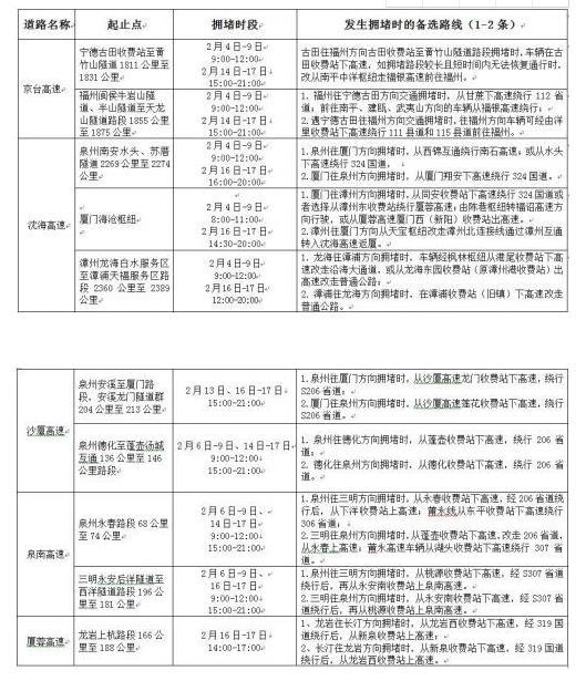 2021年春节福建省高速公路交通出行指南